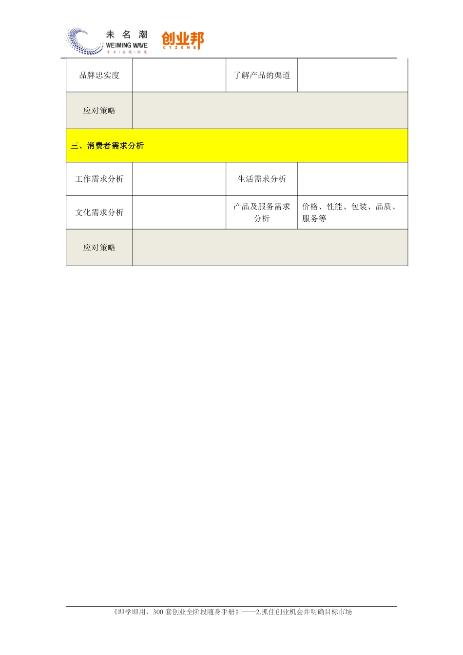 17.消费者购买倾向分析表.pdf_第2页