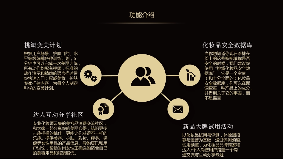 桃瓣美妆-pre+A-商业计划书.pdf_第3页