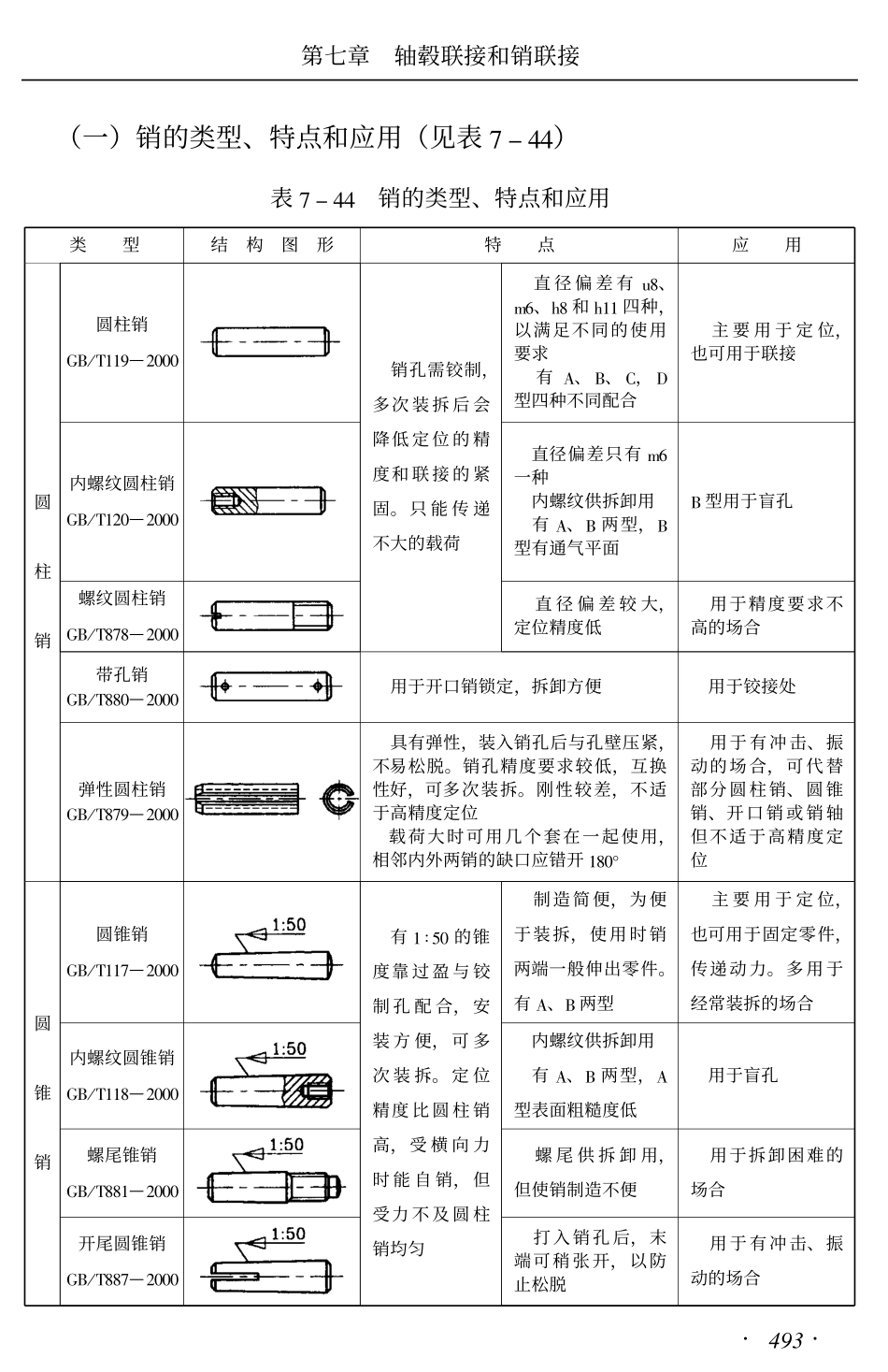 6.销全.pdf_第2页