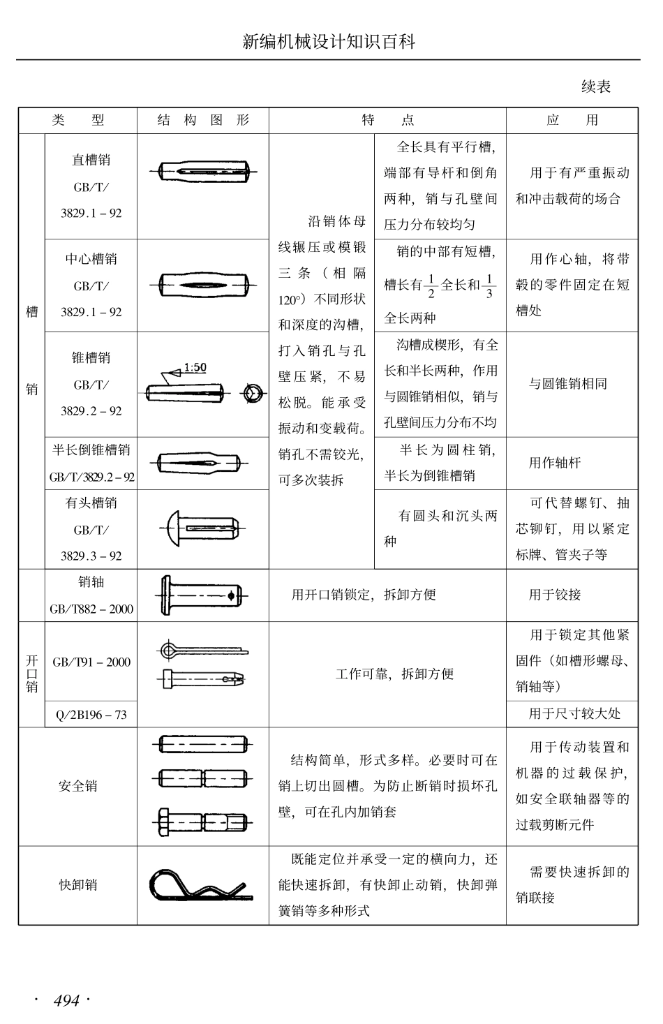 6.销全.pdf_第3页