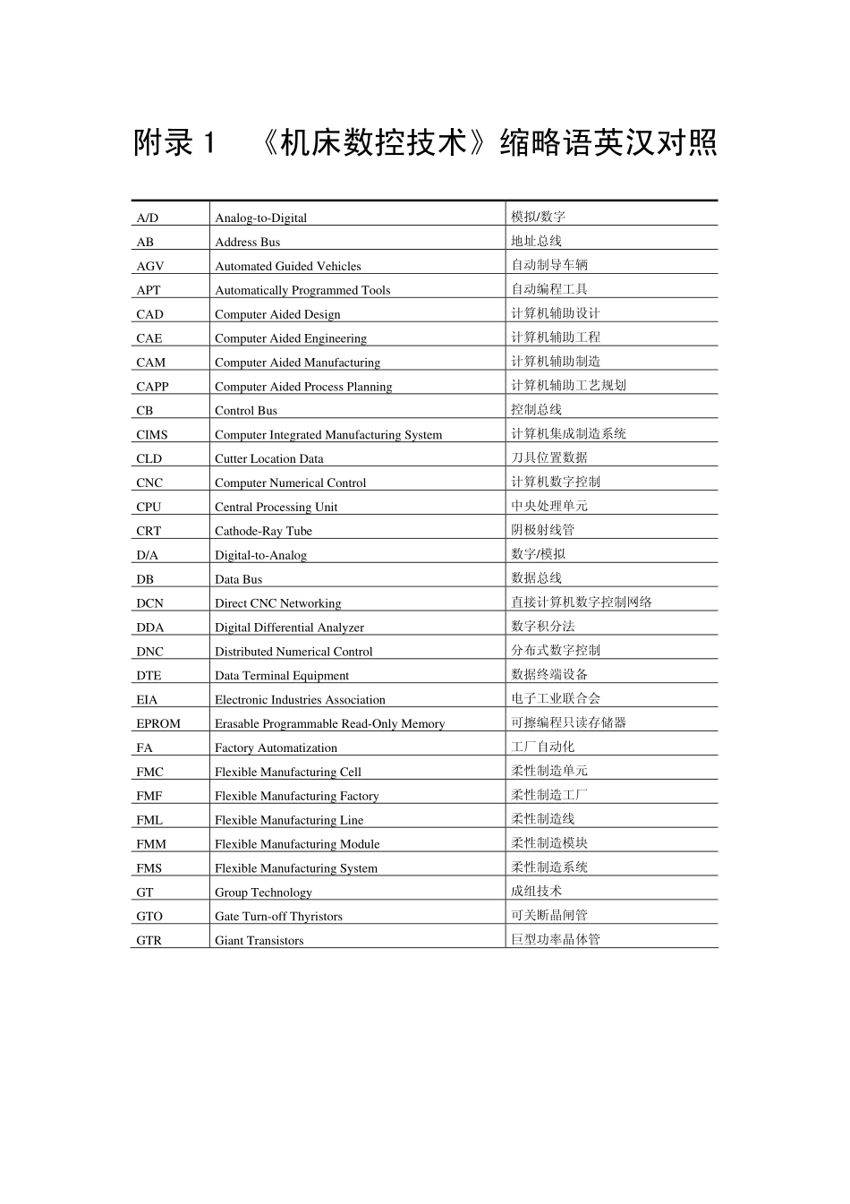 elecfans.com-数控机床技术缩略语英汉对照表.pdf_第1页