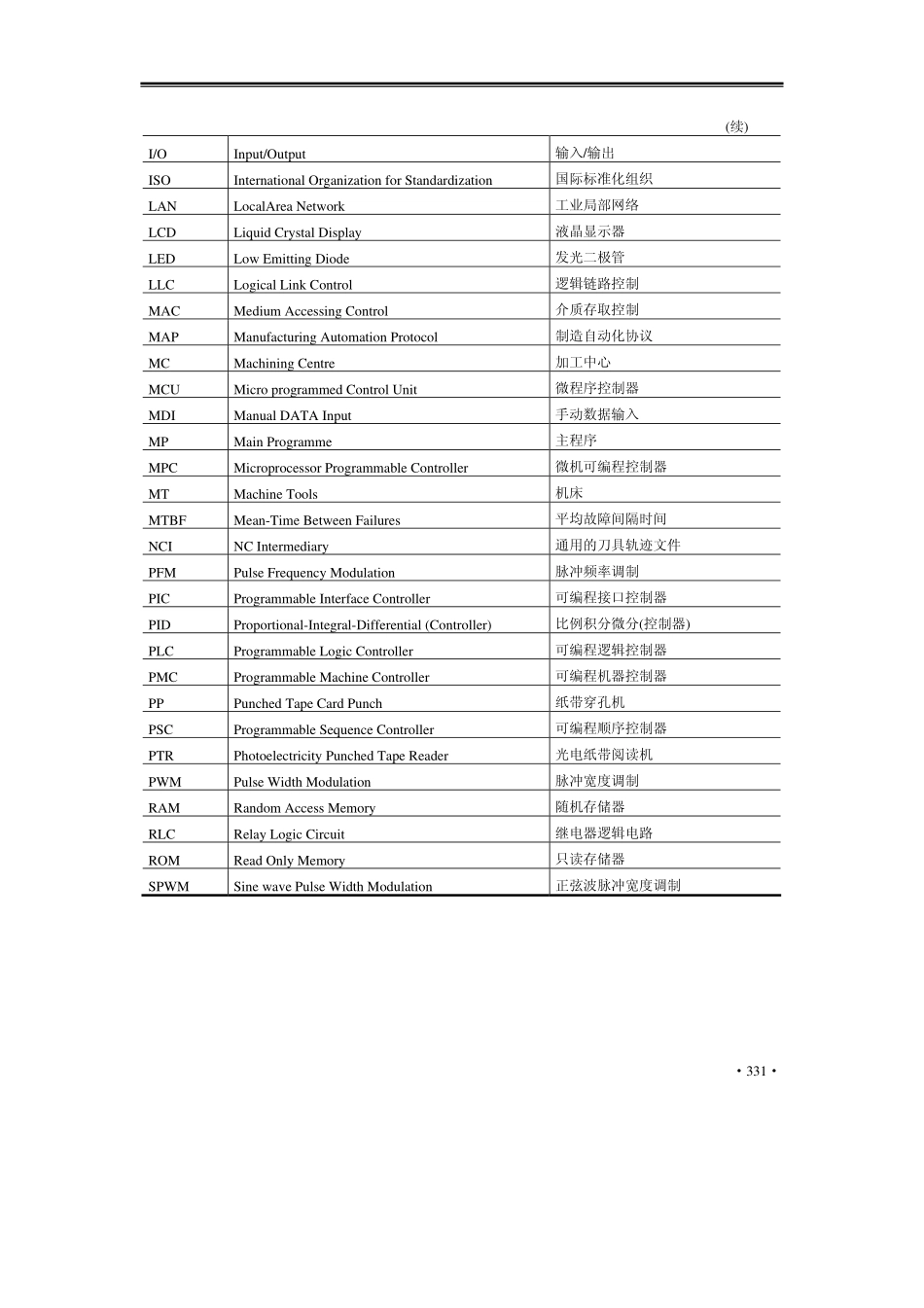 elecfans.com-数控机床技术缩略语英汉对照表.pdf_第2页
