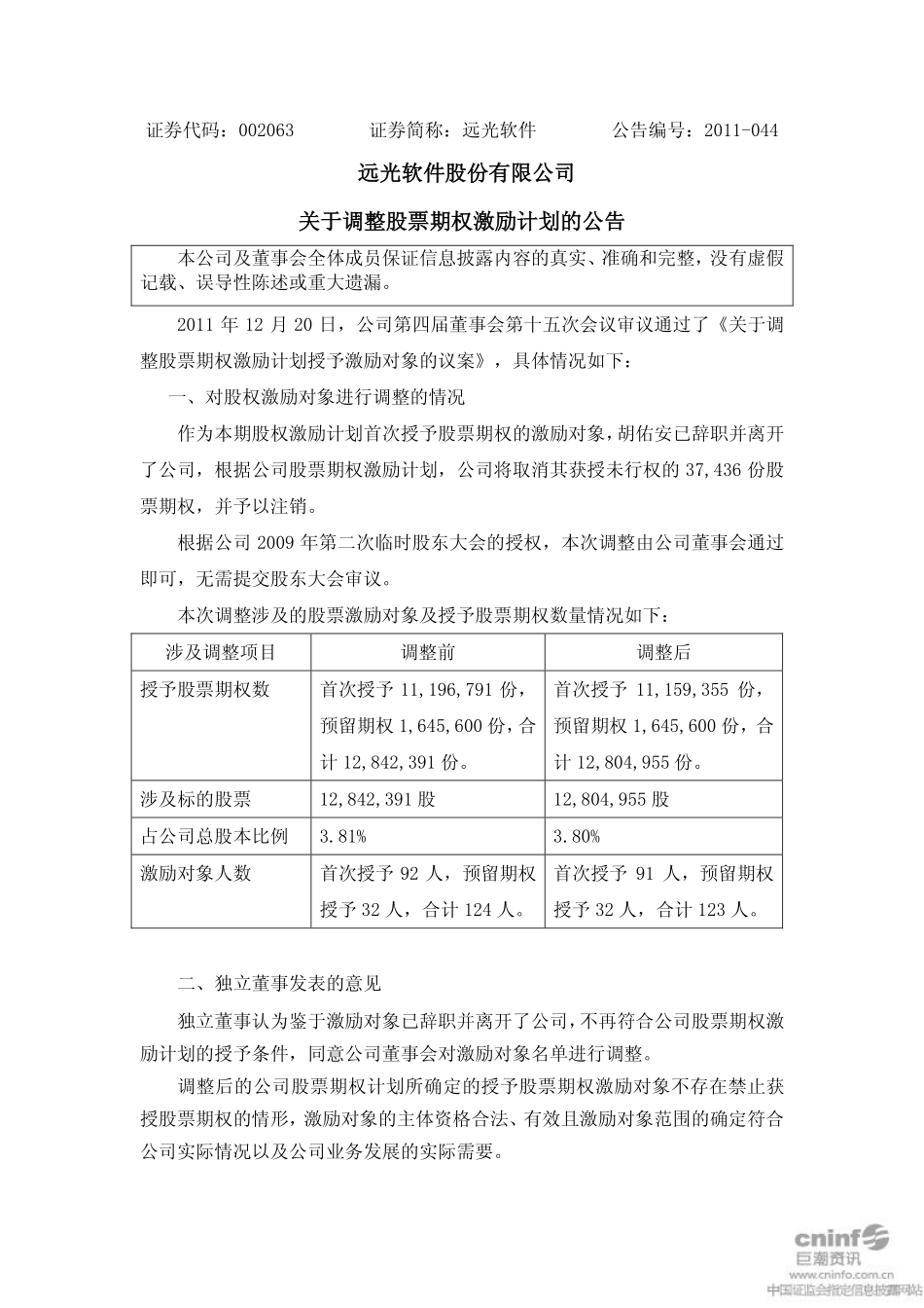 远光软件股份有限公司_关于调整股票期权激励计划的公告 (2).pdf_第1页