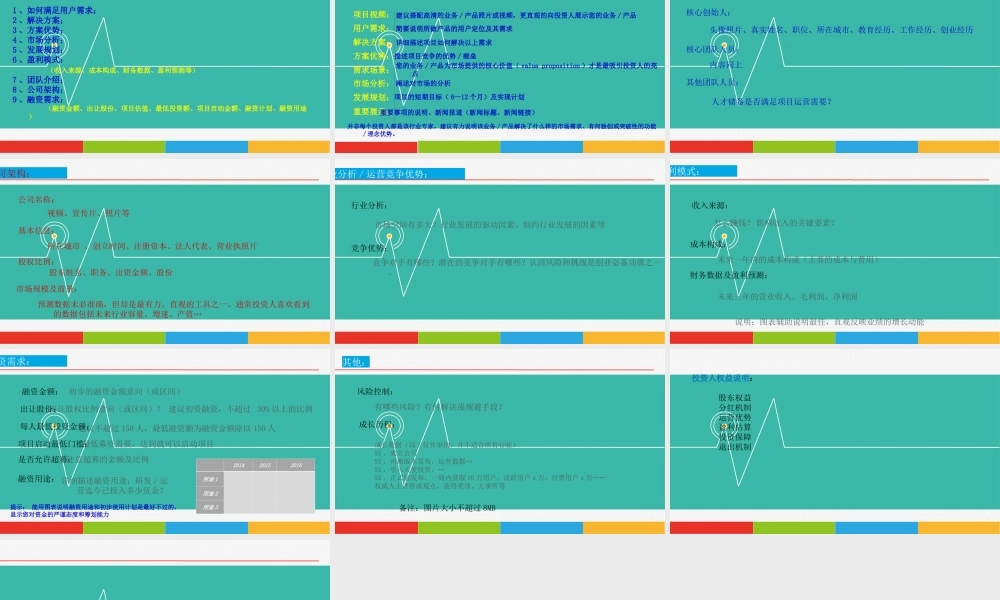 标准股权众筹商业计划书范本PPT模板.ppt