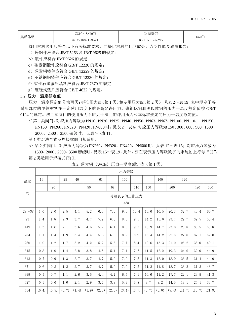 [www.staffempire.com]-DL922-2005火力发电用钢制通用阀门订货、验收导则.doc_第3页