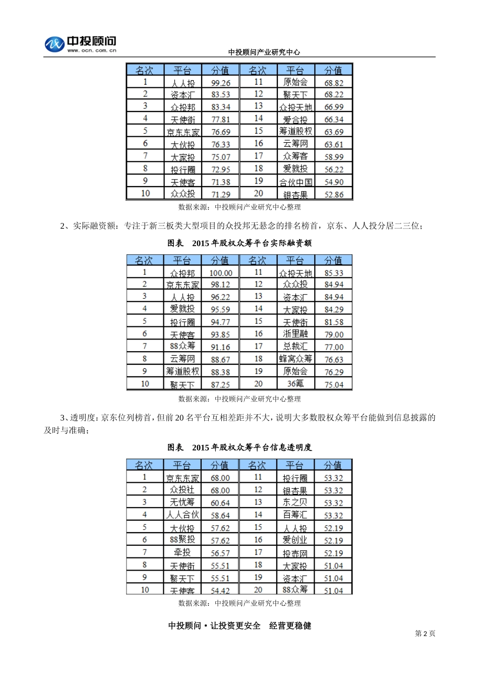 我国股权众筹平台发展状况及地区分布.doc_第2页