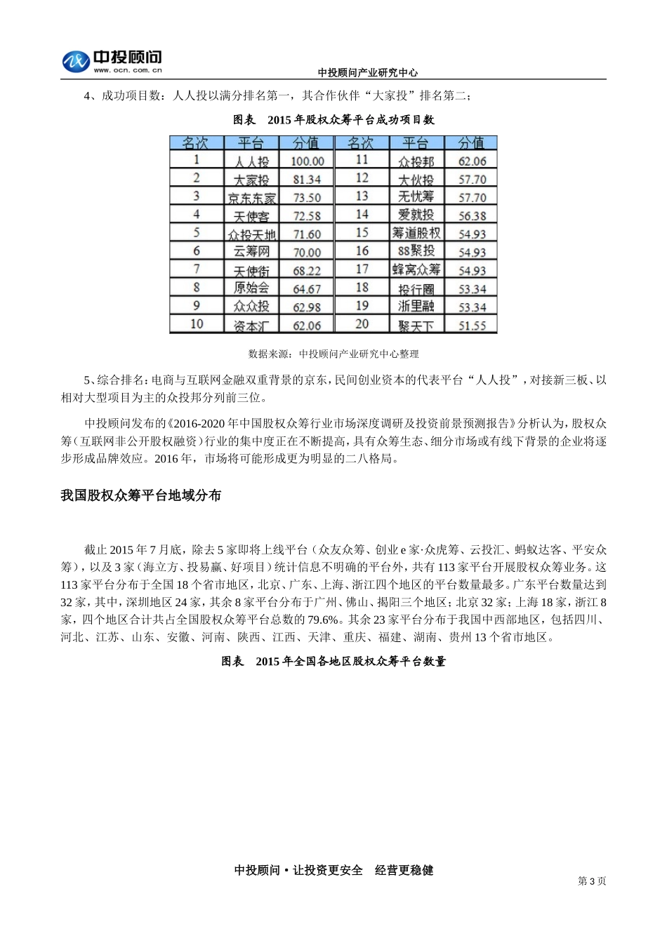 我国股权众筹平台发展状况及地区分布.doc_第3页