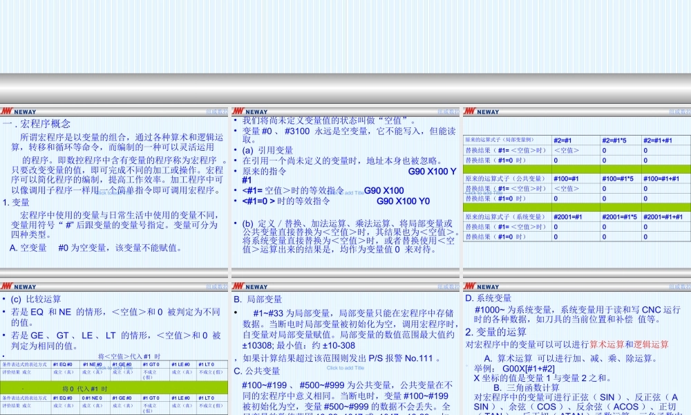 FANUC宏程序 (2).ppt