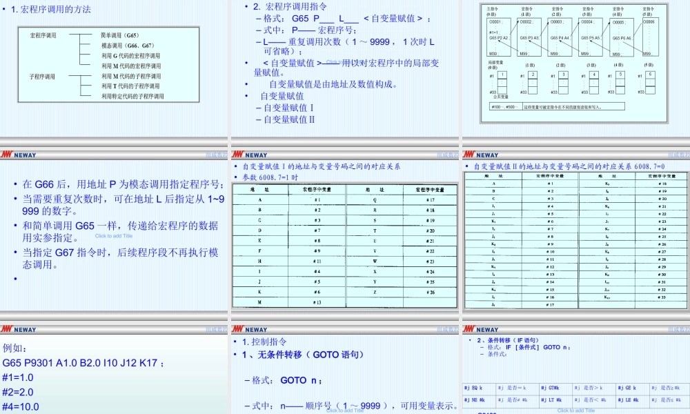 FANUC宏程序 (2).ppt