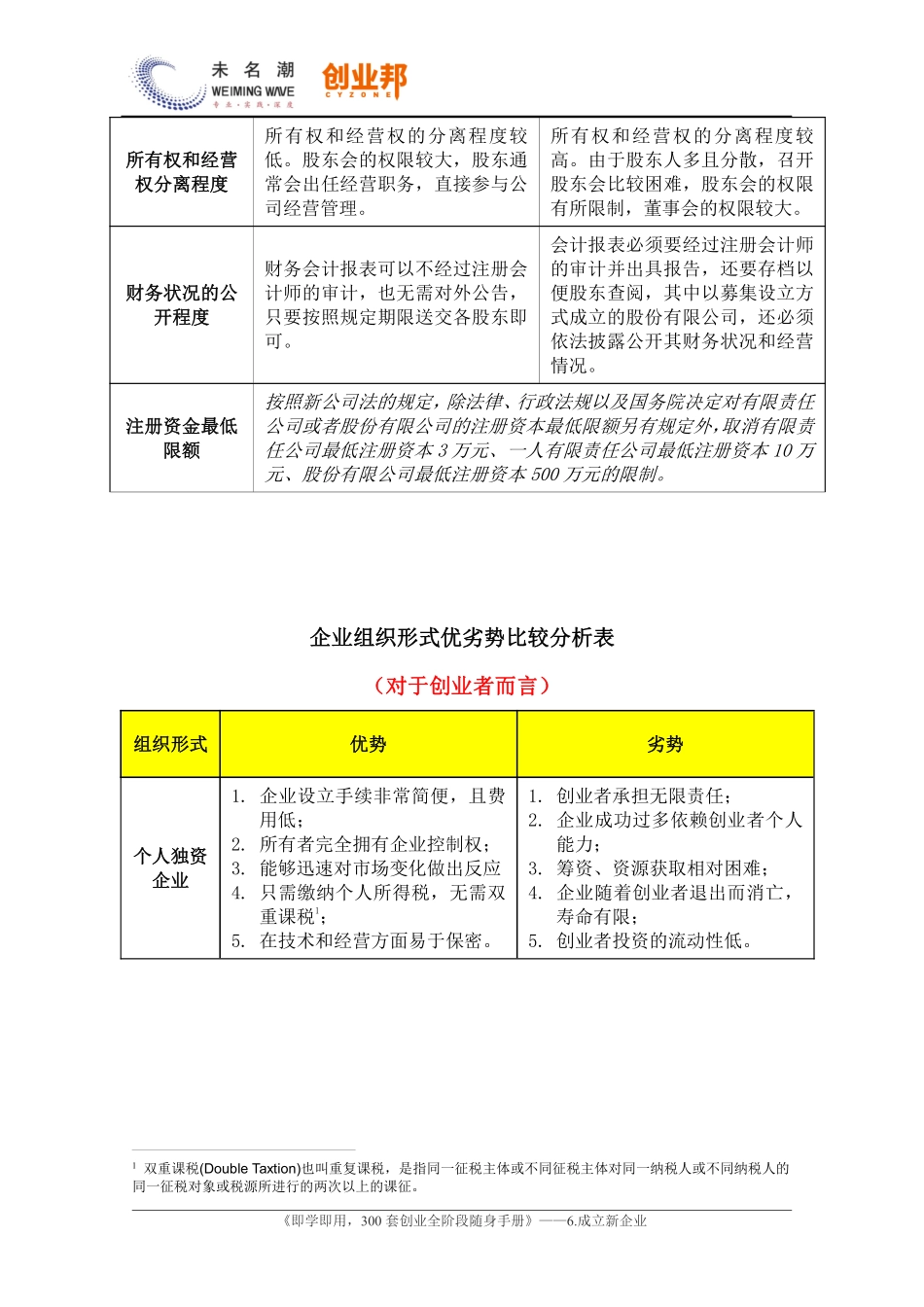 2主要法律组织形式比较分析.pdf_第2页