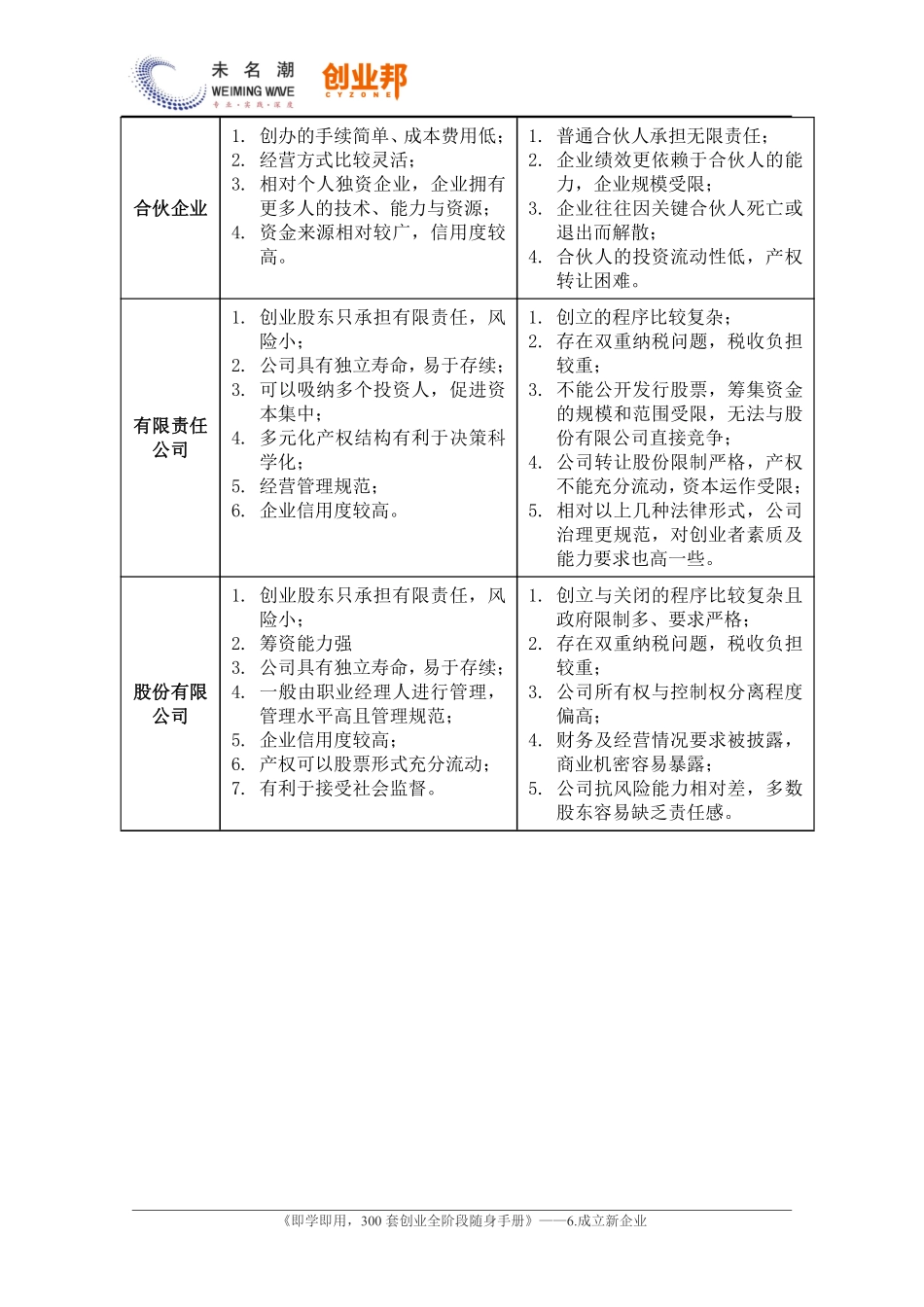 2主要法律组织形式比较分析.pdf_第3页