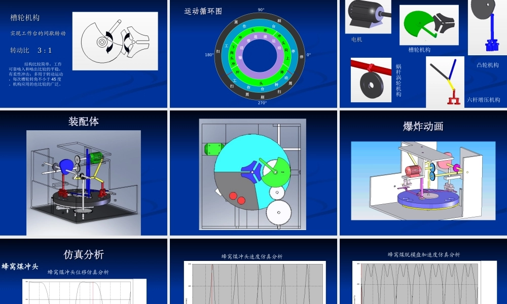 机械原理课程设计冲压式蜂窝煤成型机.ppt