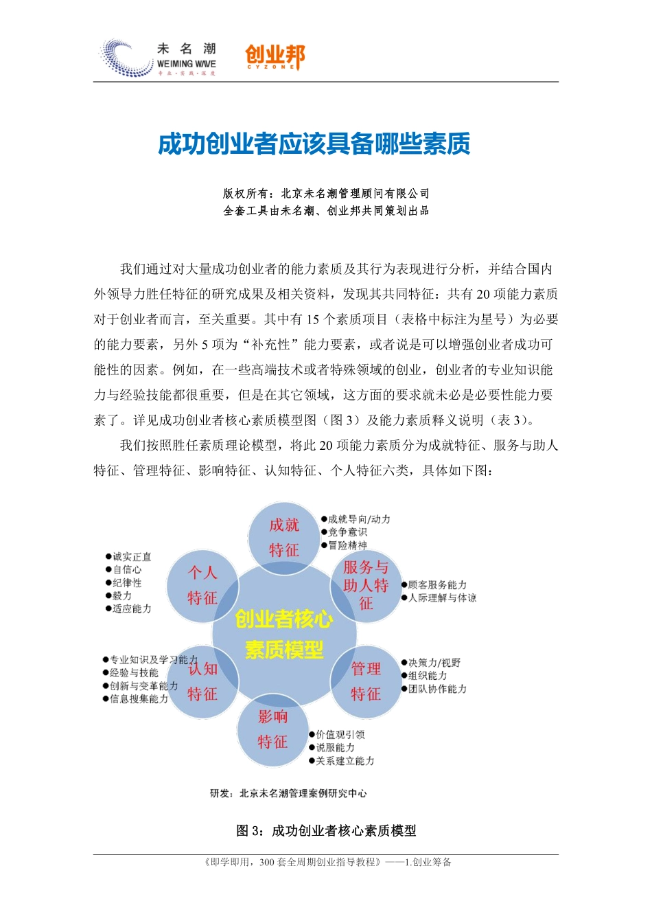 成功创业者应该具备哪些素质.pdf_第1页