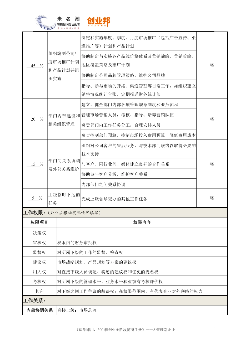 0职务说明书——市场部经理.pdf_第2页