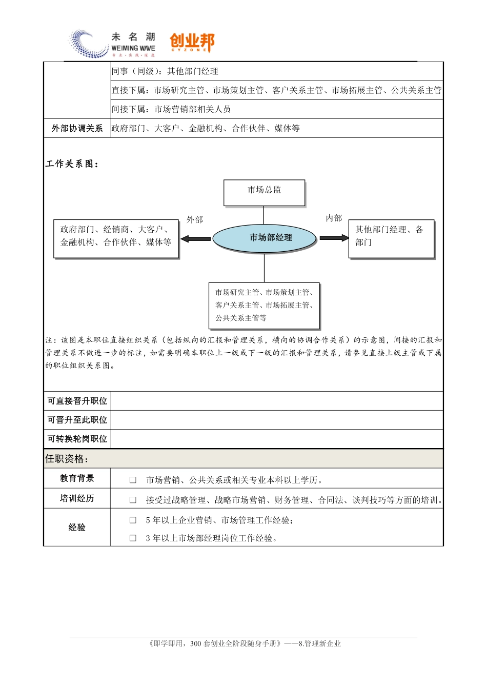 0职务说明书——市场部经理.pdf_第3页