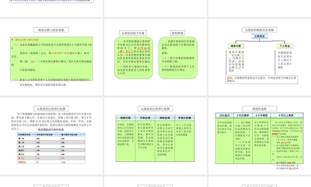 员工股权激励方案.ppt