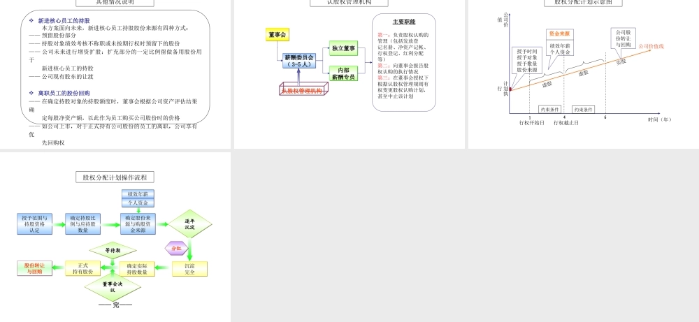员工股权激励方案.ppt