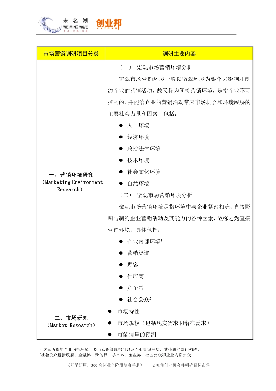 4.市场营销调研内容清单.pdf_第2页