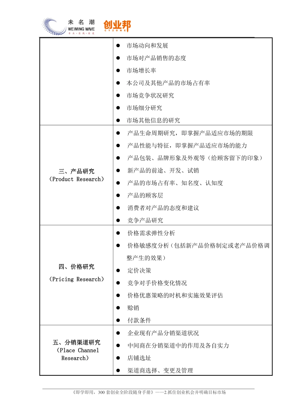 4.市场营销调研内容清单.pdf_第3页