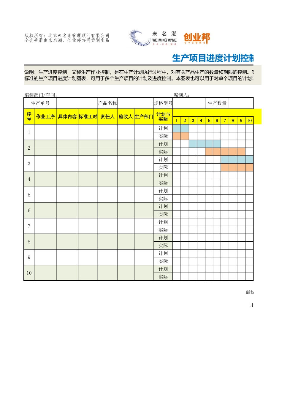 06生产项目进度控制图表（手动设置甘特图）.xlsx_第1页