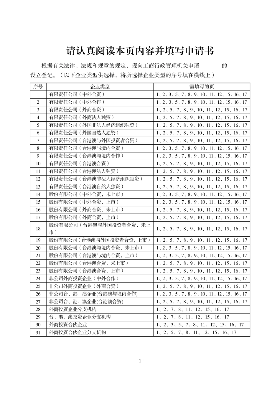 8外商投资（合伙）企业设立登记申请书.doc_第2页