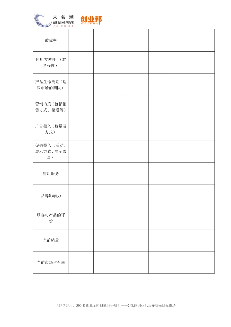 10.市场定位产品差异分析.pdf_第2页