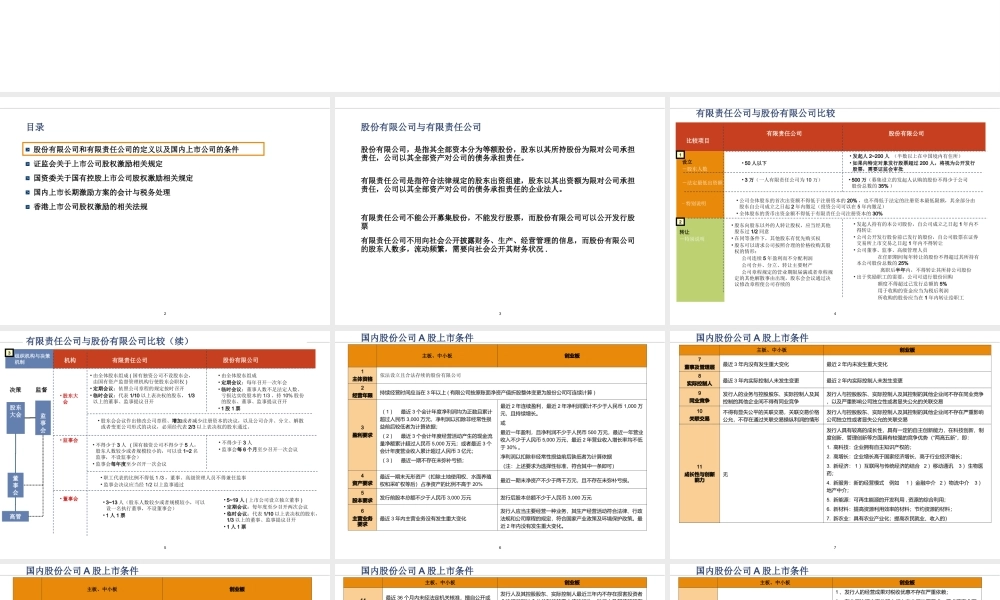 中国上市公司股权激励 (2).ppt