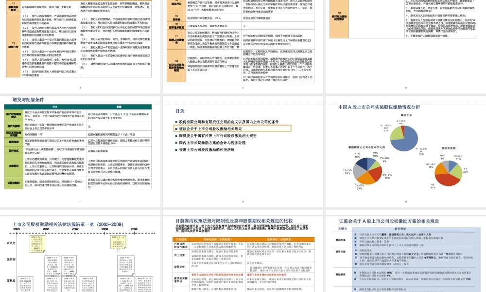 中国上市公司股权激励 (2).ppt
