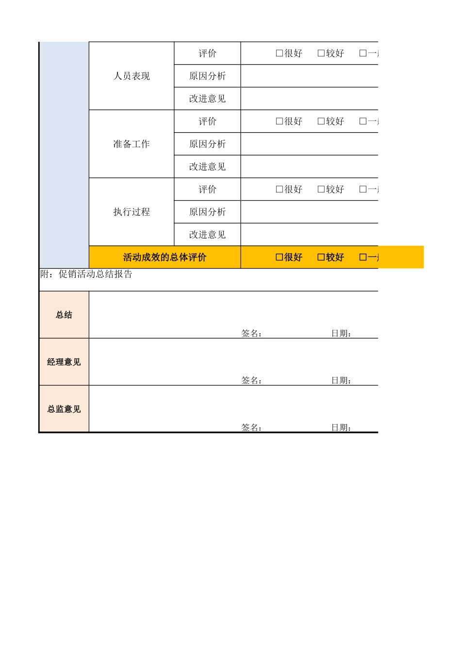 3促销活动总结表.xlsx_第2页