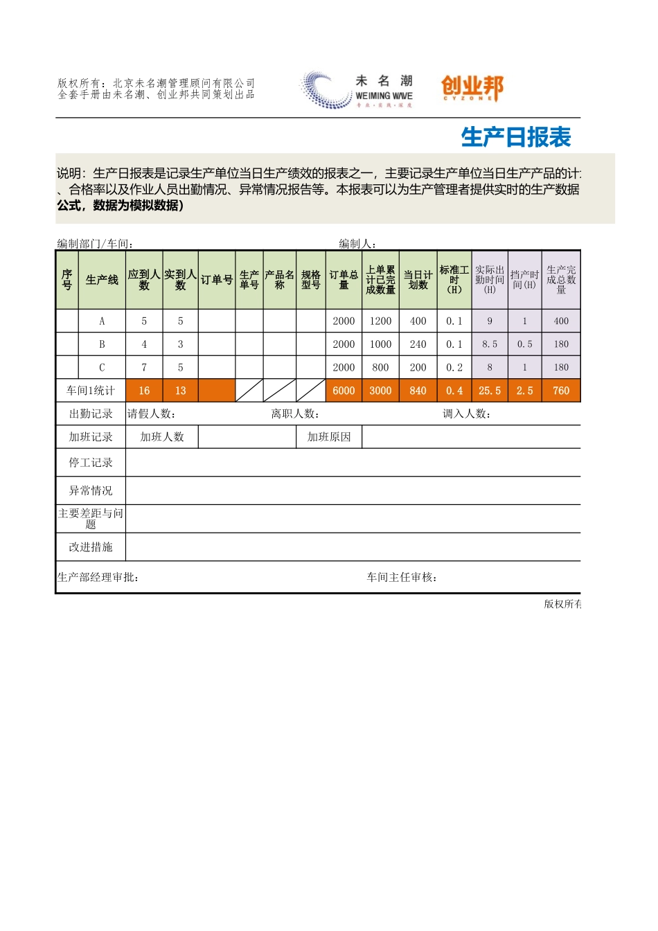 07生产日报表.xlsx_第1页
