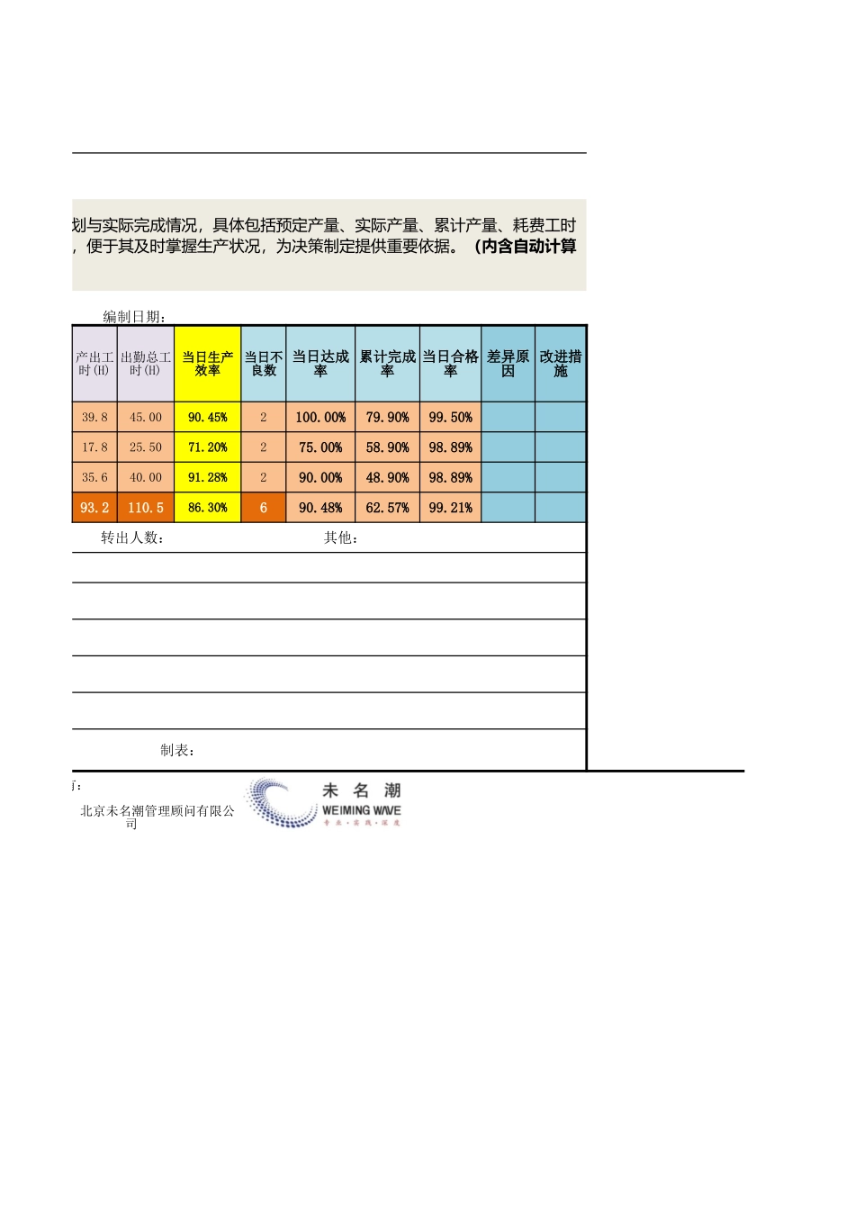 07生产日报表.xlsx_第2页