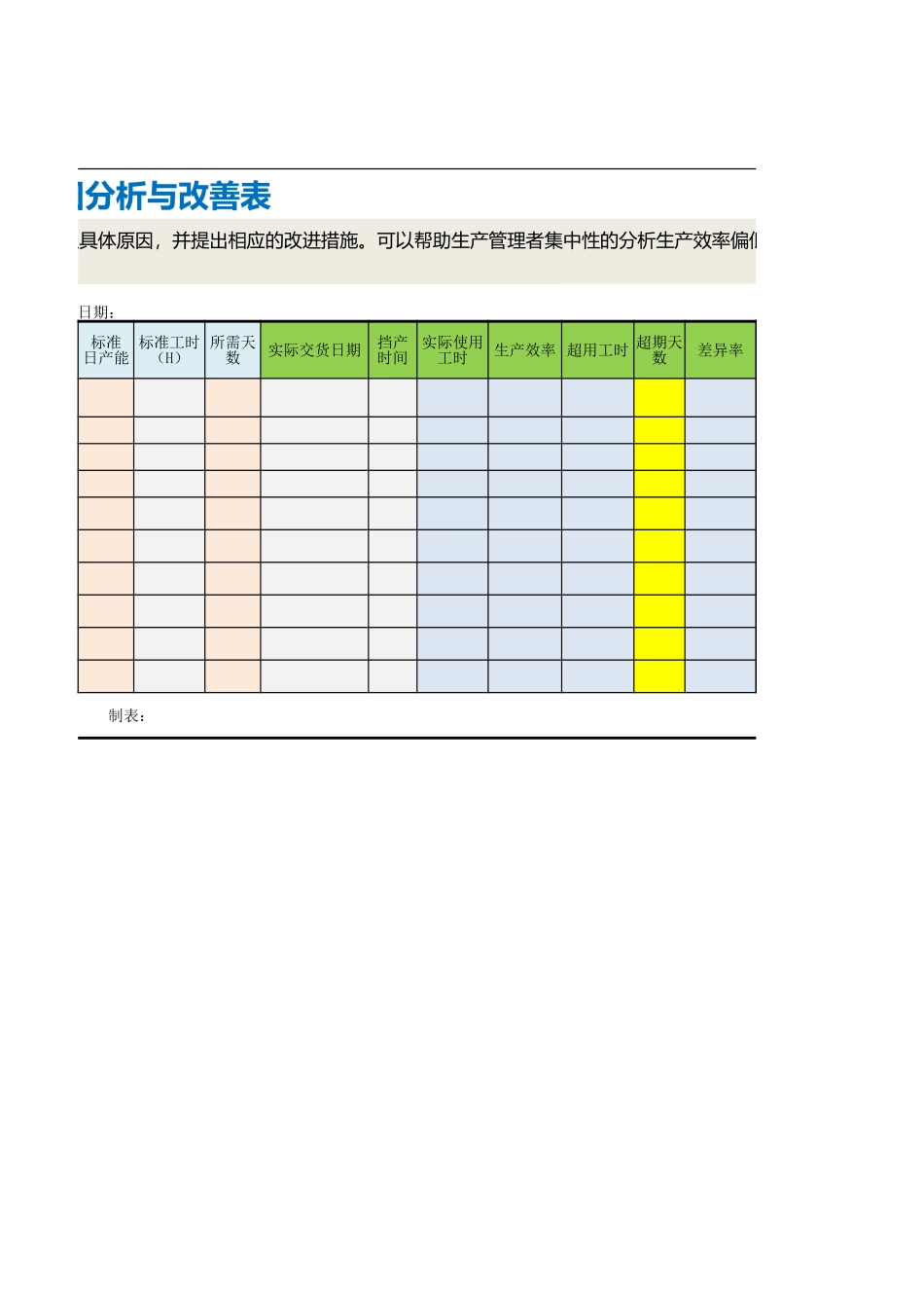 08工时异常原因分析与改善表.xlsx_第2页