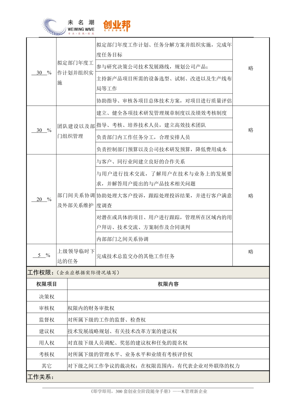 0职务说明书——技术研发部经理.pdf_第2页
