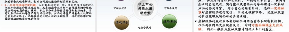 非上市公司股权激励 (2).ppt
