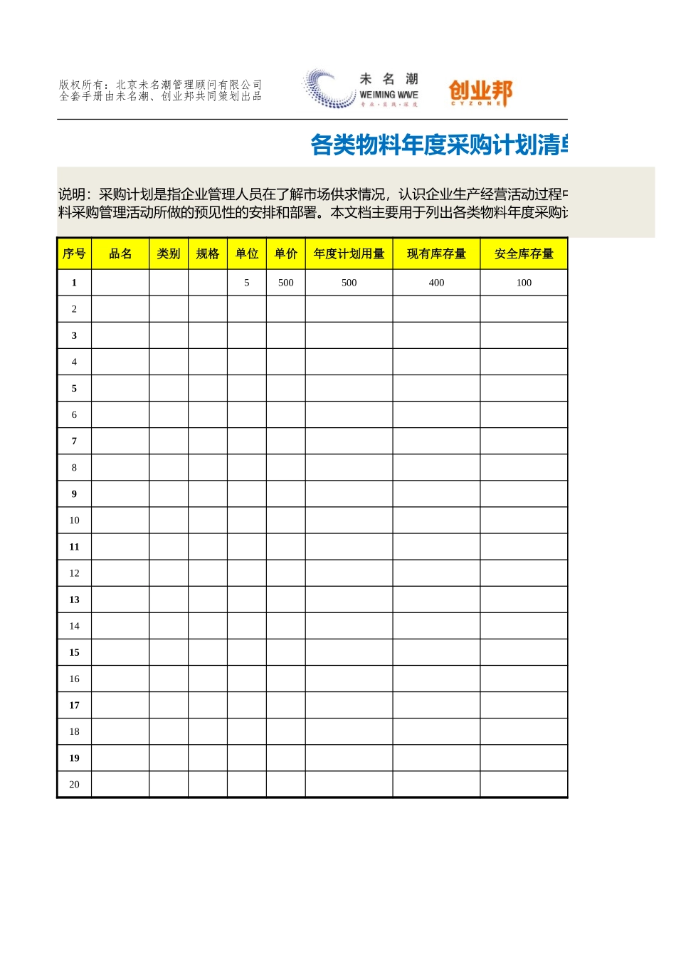 13各类物料年度采购计划清单.xlsx_第1页