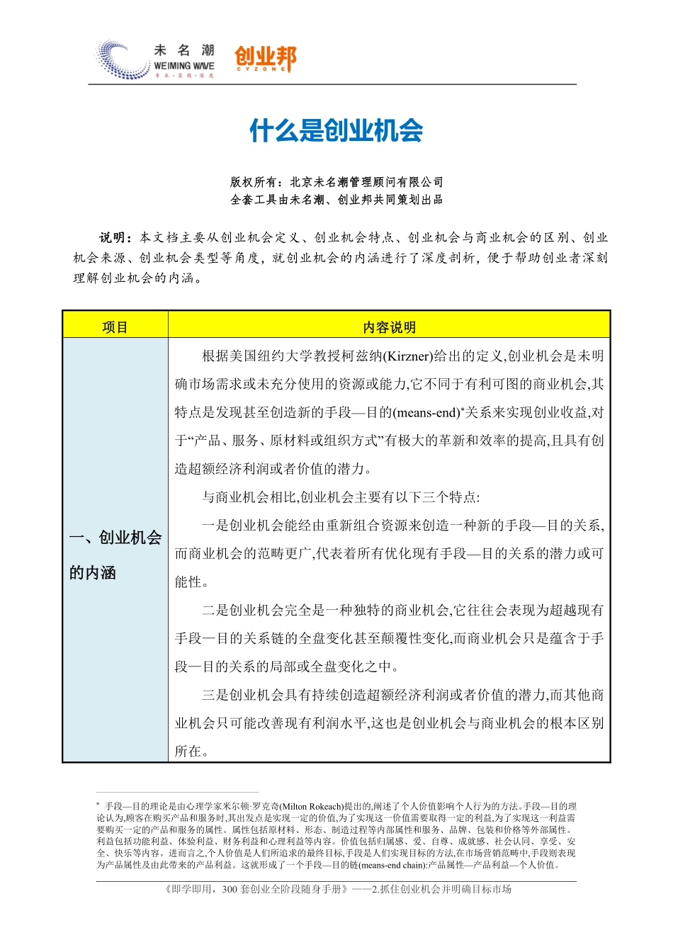 1什么是创业机会.pdf_第1页