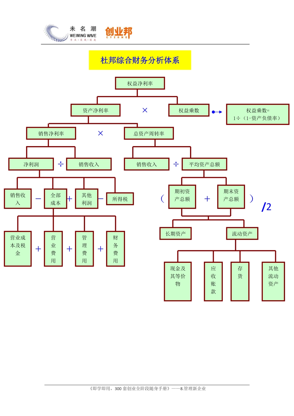 20财务分析方法——杜邦综合财务分析法.pdf_第2页