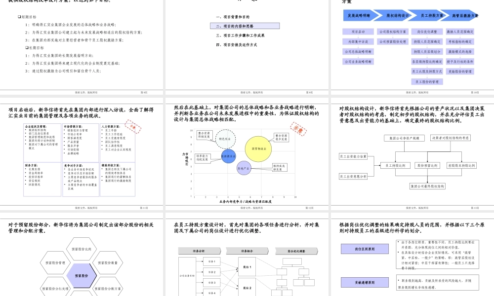 xxx集团股权机构设计咨询方案(案例).pptx