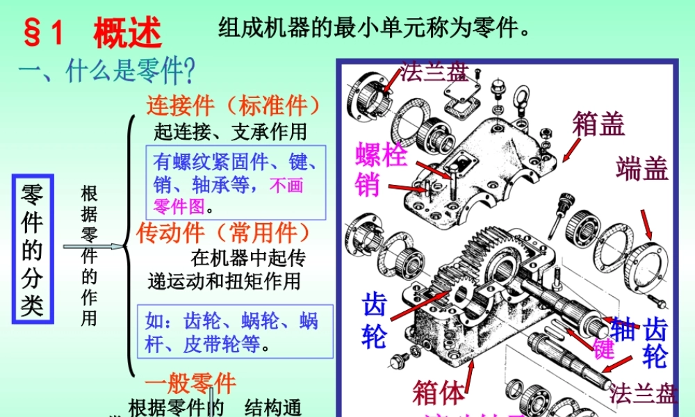 10-零件图 (3).ppt