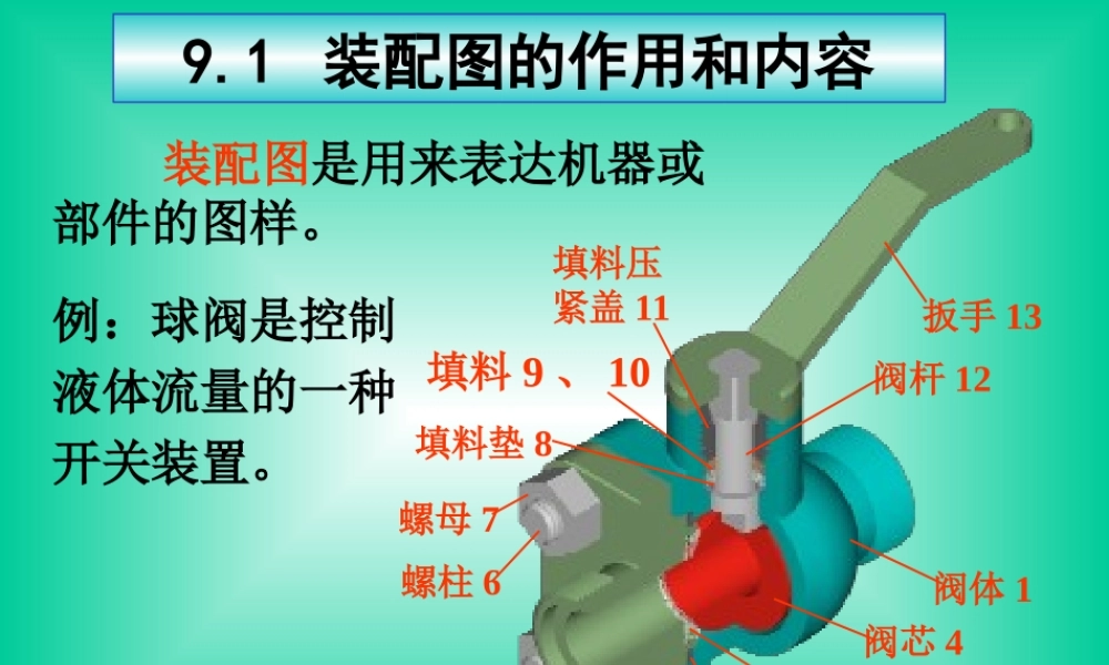 11-装配图-选用 (2).ppt