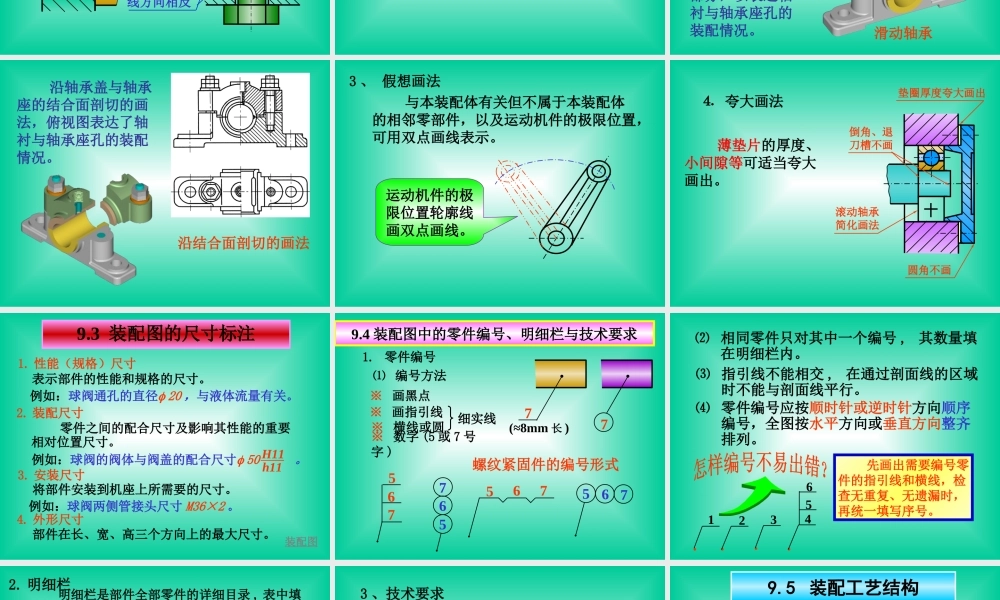 11-装配图-选用 (2).ppt