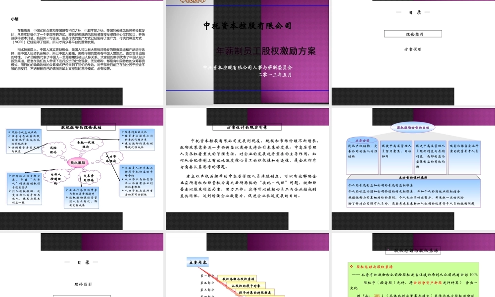 中国创业股权众筹+员工股权激励方案1.ppt