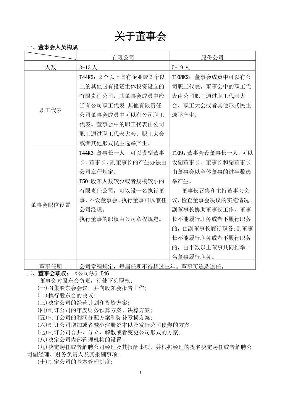 董事会决议范文及董事会相关法律规定 (2).doc_第1页