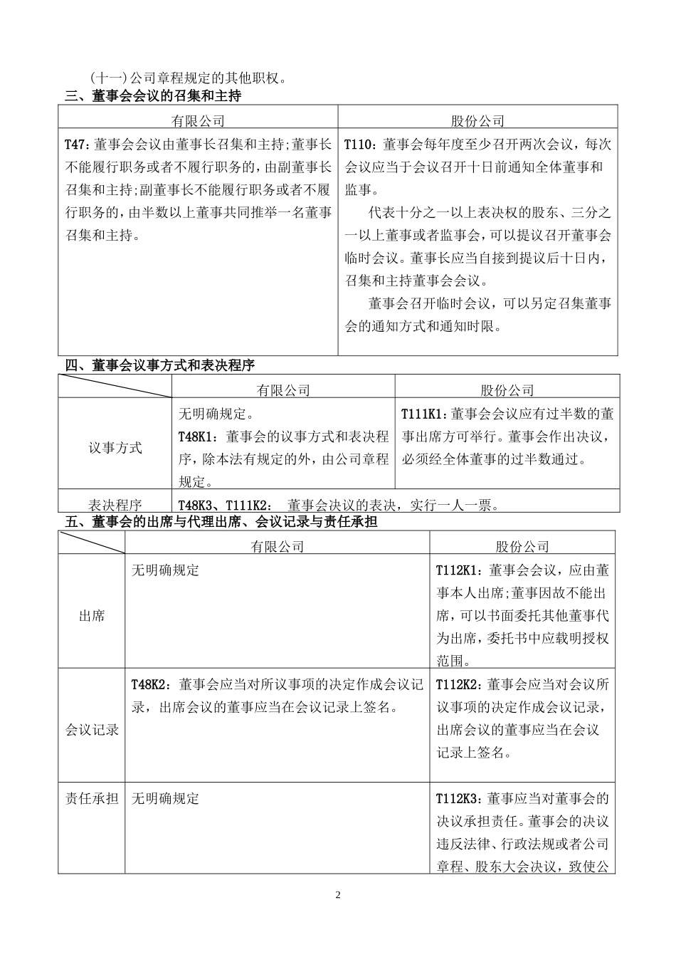 董事会决议范文及董事会相关法律规定 (2).doc_第2页