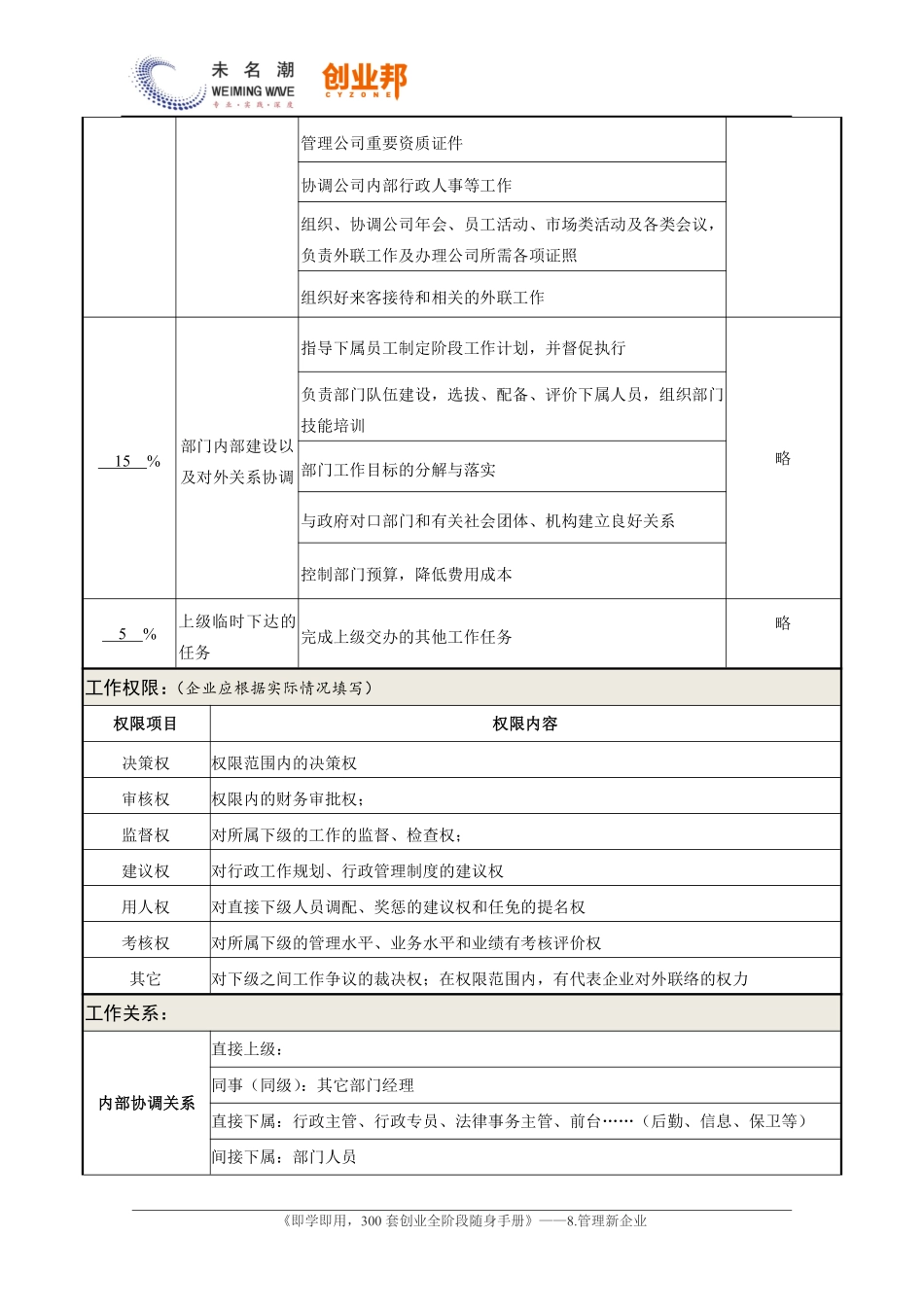 0职务说明书——行政经理.pdf_第2页