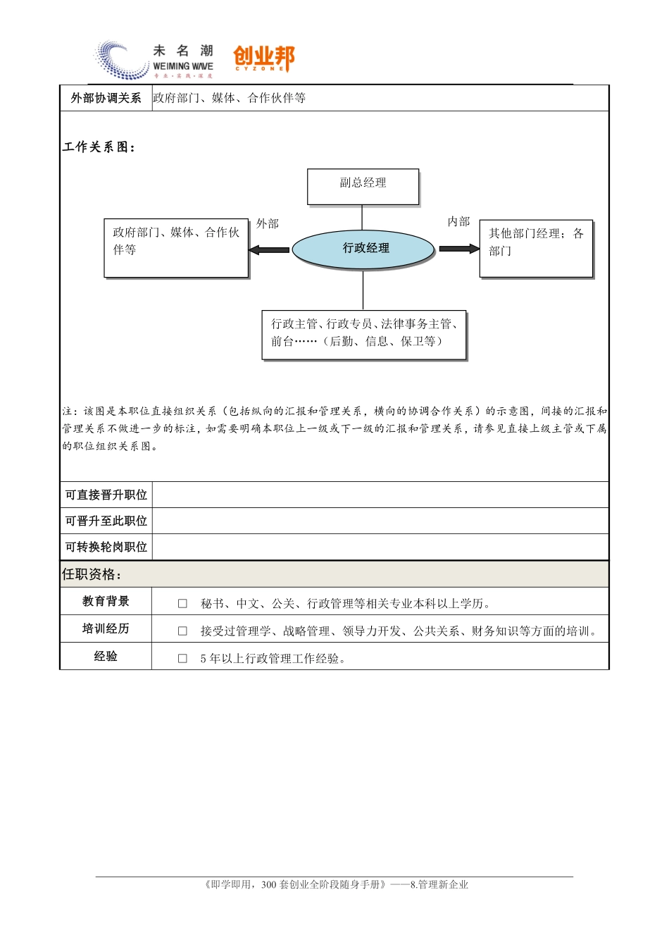 0职务说明书——行政经理.pdf_第3页