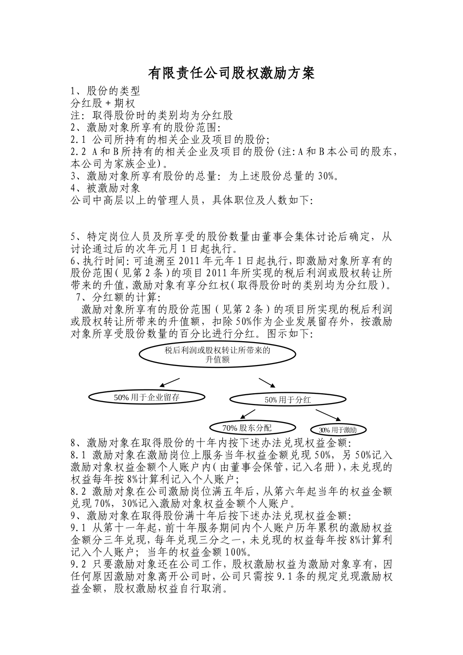 非上市公司股权激励方案的主要要素(经典) (2).doc_第1页