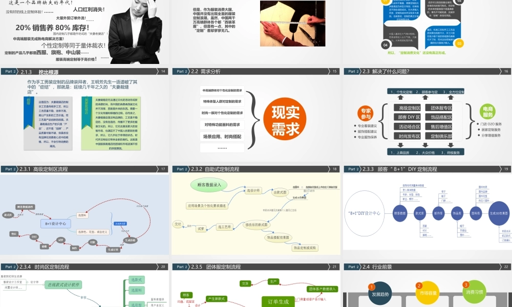 基于O2O模式的个性服装大众化定制平台.pptx