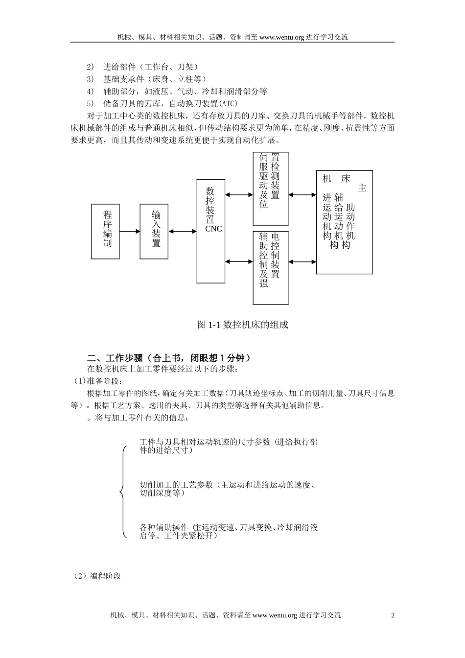 4.数控机床的组成及基本工作原理.doc_第2页