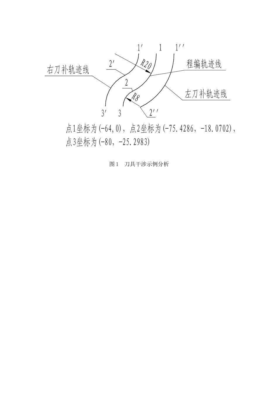 华中“世纪星”铣床数控系统刀具干涉编程实例分析.doc_第2页